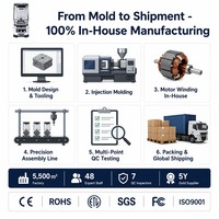 Alternatif Blendtec: Blender Komersial MIXTEC 1400W, Performa Sama 1/3 Harga, Daya Tahan Motor 2000 Jam, Pisau 420SS, Langsung dari Pabrik