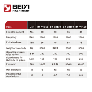 Alat pemukul getar pemukul tumpukan <span class=keywords><strong>driver</strong></span> <span class=keywords><strong>mini</strong></span> posisi: frekuensi tinggi dan efisiensi tinggi - Product Image 4