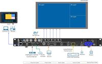Kontroler All-in-1 VX600 Pro Laris untuk Sewa Video Wall LED Prosesor Video Layar LED Novastar