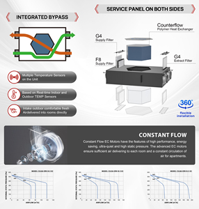 Système de ventilation HRV de type plafond <span class=keywords><strong>VMC</strong></span> à <span class=keywords><strong>double</strong></span> <span class=keywords><strong>flux</strong></span>, unité de ventilation à récupération de chaleur ERV, <span class=keywords><strong>filtre</strong></span> PM2.5, meilleur prix, norme CE européenne - Product Image 6