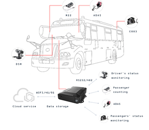 Gps 3g 4g wifi H.265 CMSV6 flota plataforma <span class=keywords><strong>de</strong></span> gestión <span class=keywords><strong>de</strong></span> 4 canales HDD IPC público bus dvr - Product Image 5