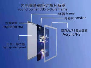 Góc Tròn 40X60Cm 50X70Cm Đèn <span class=keywords><strong>LED</strong></span> Khung Hình Từ Tính Hộp Đèn Với Đĩa Hút - Product Image 2