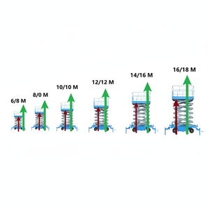 Elevador de pluma telescópico modelo de venta caliente con ALTA CONFIABILIDAD DE alta calidad con CE - Product Image 1