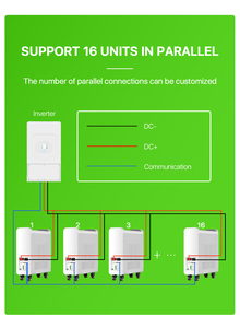 Basen màu xanh lá cây 51.2V 48V 300ah 600ah pin lithium 15kwh 30kwh năng lượng mặt trời hệ thống năng lượng 51.2V LiFePO4 năng lượng lưu trữ pin - Product Image 4