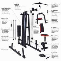 Machine de musculation multi-stations pour la maison, équipement commercial d'entraînement de force, système de câbles pour usage universel