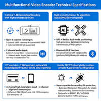 Enregistreur de véhicule IA 6 canaux 1080P avec stockage 512 Go, WiFi et accès vidéo à distance 4G pour utilisation en flotte de véhicules commerciaux et de taxi, OEM ODM