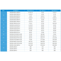 Variateur de fréquence (VFD) GD290-200P-4 AVR à régulation automatique de tension, 380V triphasé, tension de sortie stable malgré les fluctuations du réseau