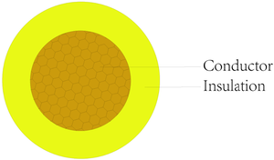 ワイヤーハウス配線1.5MM 2.5MM 4MM 6MM <span class=keywords><strong>10MM</strong></span> 16MM 25MMフレキシブル銅コアPVCRV電気ケーブルワイヤービルディング - Product Image 2