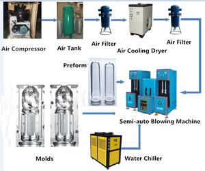 חיות מחמד בקבוק עובש Preform עובש מכת בקבוק עובש מייצר - Product Image 1