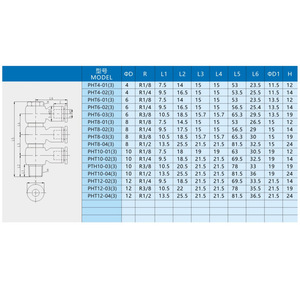 Xingyi Technology Pneumatic <b>Quick</b> Coupler PHT4 6 8 10 Series Right Angle Straight Through PU <b>Connector</b> - Product Image 1