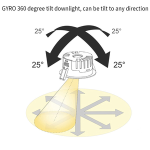 Led COB Downlight Indoor Dimmable <strong>Spotlight</strong> Aluminum IP44 Waterproof No Noise Flicker Free Recessed Ceiling <strong>Spotlight</strong> 60 Beam - Product Image 4