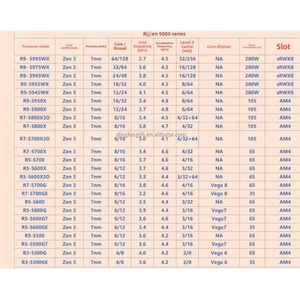 Nuevos procesadores de escritorio para juegos con caché L3 R5/7 5500 5600 5600G 5600X 5700X 5700X3D <span class=keywords><strong>5800X3D</strong></span> <span class=keywords><strong>5900X</strong></span> 5950X DDR4 Socket FM1 - Product Image 6