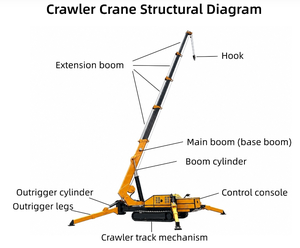 Mini-grue araignée 10T de type chenillé pour levage intérieur/extérieur où les grues sur camion ne peuvent pas accéder - Product Image 6