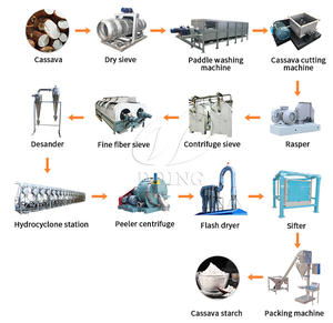 Maquina De Extraccion De Almidon De Yuca Guisante Y Patata Procesadores De Yuca Tamiz Centrifugo De Almidon De <span class=keywords><strong>Manioca</strong></span> - Product Image 6