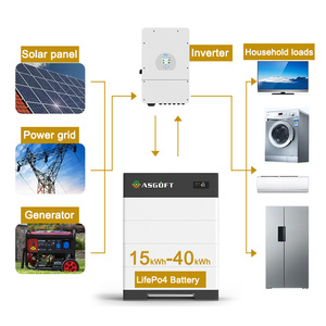 Paquete de Baterías Solares de Litio de Alto Voltaje de 15-50 kWh, IP65, CAN, 409.6V Lifepo4, Almacenamiento de Energía Apilable - Product Image 3