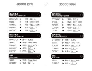 มอเตอร์โซลินซีเอ็นดีเฟน Ver2/<span class=keywords><strong>3</strong></span>แรงบิดสูงสำหรับการแข่งขันกลางแจ้งล่าสัตว์ - Product Image 3