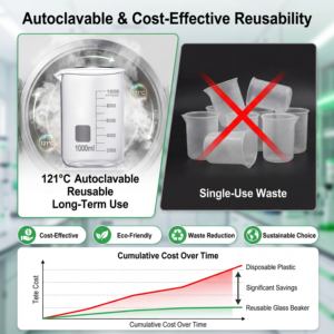उच्च बोरोसिलिकेट ग्लास स्नातक किए गए बीकर प्रयोगशाला तरल गर्मी प्रतिरोधी प्रयोगशाला आपूर्तिकर्ता के लिए 50 मिली 1000 मिलीलीटर ऑटोक्वैबल - Product Image 6