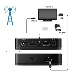 FTA迷你数字电视调谐器机顶盒DVB-T2接收器WIFI加密狗支持多语言1080p免费Air H264接收器 - Product Image 5