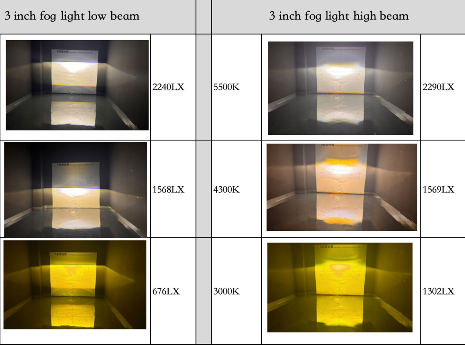 6000K &amp; 4300K &amp; 3000K