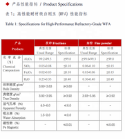 Ciment d'alumine blanche fusionnée de qualité réfractaire haute performance de la marque JINGHUA (99,2-99,5 % Al2O3) résistant aux hautes températures