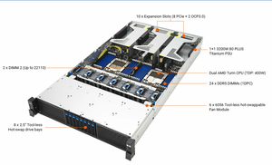 Servidor RS720A-E13-RS24U 2U con 2 procesadores AMD 9005, DDR5 RDIMM hasta 6000MHz, 10 ranuras de expansión Gen5 - Product Image 4