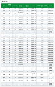 เซลล์แบตเตอรี่ลิเธียมไอออนแบบแท่งปริซึม 105Ah สำหรับยานยนต์ เซลล์ 105ah - Product Image 6