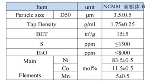 Précursor B (poudre brune) Canrd Nickel Cobalt Manganese NCM811 1000g pour matériaux de cathode de batteries <span class=keywords><strong>Li</strong></span>-ion - Product Image 3