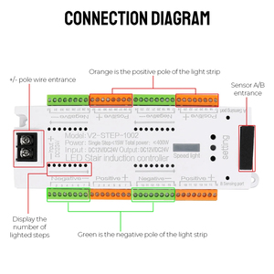Merdiven LED PIR hareket sensörü kontrolörü 12V 24V 32 kanallar gece işık <span class=keywords><strong>2</strong></span> IN 1 denetleyicisi için merdiven yürüyen merdiven şerit işık - Product Image 4