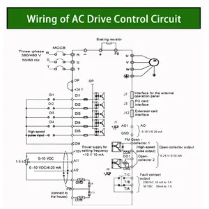 AC Drive 220V 380V 50Hz 60Hz 3Phase VFD RS485 Frequency Transformer 0.75kw 1,5kw 2,2 KW 3KW 3,7 KW 4KW 5,5 KW 7,5 KW 11KW