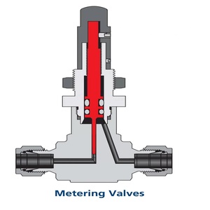 Válvula de aguja manual NPT de 1/2'' de acero inoxidable 316, MxF 6000 PSI para aceite - Product Image 3