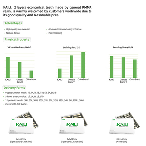 112 ชิ้น/กล่อง A2/A3 ชุดฟันปลอมเรซิ่นโพลิเมอร์สังเคราะห์สำหรับงานทันตกรรม - Product Image 5