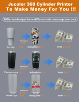 Mesin Cetak UV Digital Putar 360 Derajat Baru untuk Botol Silinder, Cangkir Kaca, Parfum, Tumbler, Pena, Mug, Whisky, Kosmetik 3D