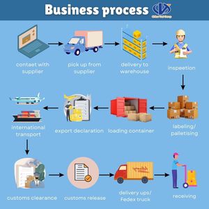 Logística Profesional de China a Australia, Transporte FCL LCL DDP, Logística de Carga, Servicios Marítimos, Agente de Carga - Product Image 3