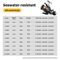 Moulinet de pêche robuste pour eau salée, résistant à la corrosion, avec une résistance maximale de 16 kg, en métal, pour leurres artificiels, gaucher/droitier, pour la pêche en rivière et en lac