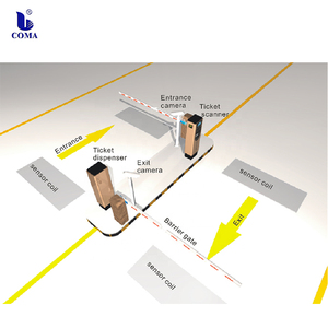 Sistema Inteligente de Gestión de Estacionamientos con LPR, OEM - Product Image 4