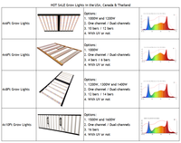 4Ft X 8 Ft Best 1200 Watt Led Grow Light Lamp 1200 1300 1500 SLT 1600 Lm301h Evo Led Grow Light 4x8