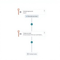 Piattaforma di Automazione Marketing e Vendite Basata su AI per Generazione di Clienti, Campagne CRM, Analisi, Conversioni e Networking