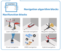 Sistema de control de vehículos Ip65 Agv con controlador universal de navegación láser Gnss Sistema de control de vehículos AGV guiado automatizado