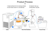 Équipement de distillation à chemin court de qualité supérieure: options 2L, 5L, 10L et 20L pour laboratoire et usage industriel