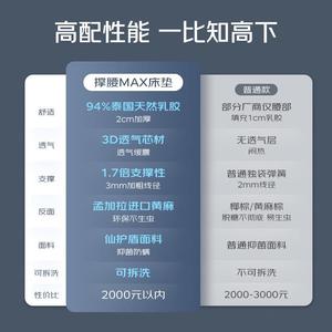 ที่นอนยางพาราผสมปอกระเจา รองรับน้ำหนักได้ทั่วร่างกาย ขนาด 1.8x2 เมตร ความแน่นปานกลาง เหมาะสำหรับเด็ก - Product Image 1
