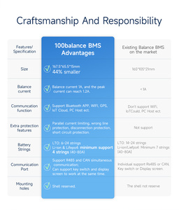Smart BMS 8 ~ 24S 100A 48V baterías de iones de litio 16S 10P 32V batería BMS 23S LiFePO4 tablero 10s UART Bluetooth incorporado - Product Image 4