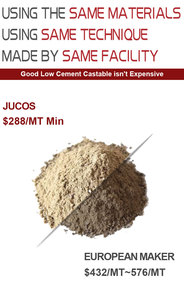 Vật liệu chịu lửa xi măng thấp đúc 70 80 90 Al2O3 Corundum cường độ cao đúc cho lò và lót lò - Product Image 3