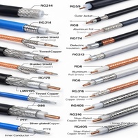 Cable Coaxial RG6 RG59 para Satélite y CATV, Cable Coaxial RG6 con Alimentación para Sistemas de Comunicación y CCTV, Rollo de 100m/305m en Caja