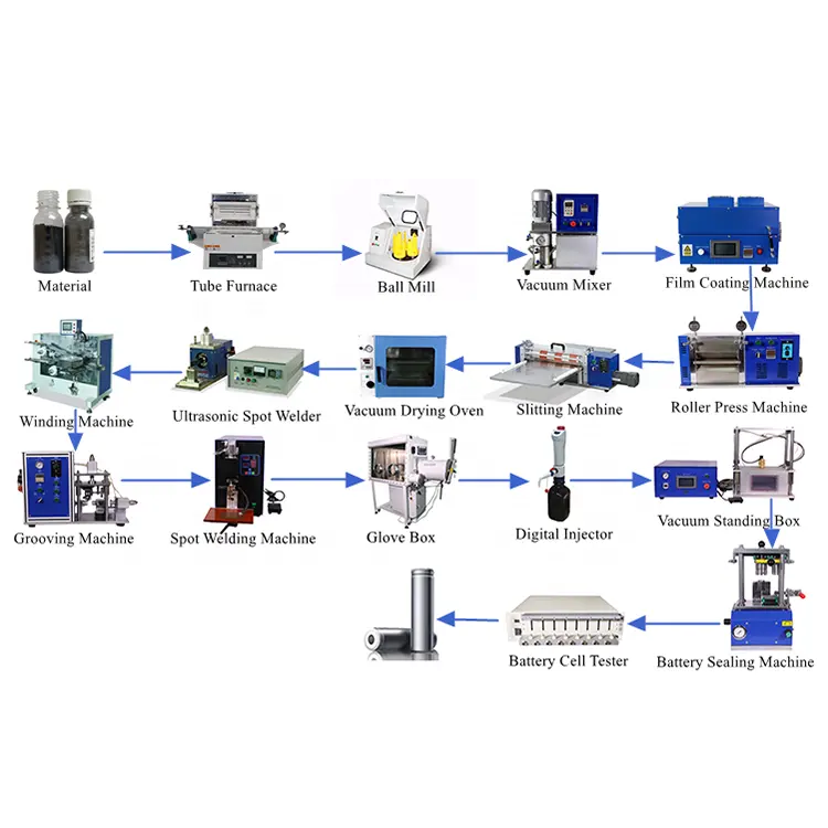 Полностью Автоматическая производственная линия, цилиндрическая машина для производства литий-ионных батарей 18650