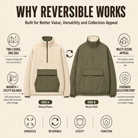 Veste Sherpa réversible personnalisée pour homme, double face, fermeture éclair intégrale, couleur unie, pour l'extérieur, hiver, décontractée, usage quotidien, manteau polaire à marque privée