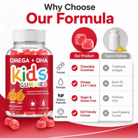 OEM Private Label Kinder Omega 3 6 9 DHA Gummies 60 stuks Hersenen & Hart Ondersteuning Vegetarisch Supplement