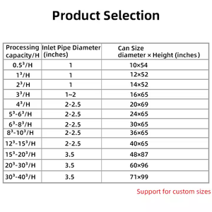 Membrane d'osmose inverse à haut rejet 8x40 avec boîtier <span class=keywords><strong>Jcm</strong></span> 18-12 Membrane d'osmose inverse 50gpd - Product Image 4