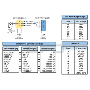 33pF <span class=keywords><strong>330</strong></span> Condensador cerámico 50V ± 10% 0.033nF 0,000033 uF Condensador cerámico monolítico de orificio pasante 33pF <span class=keywords><strong>330</strong></span> - Product Image 6