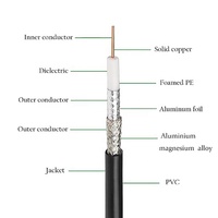 Câble coaxial à double blindage RG6 à blindage quadruple avec conducteur en cuivre nu, gaine en PVC, longueur de 305 mètres, compression étanche