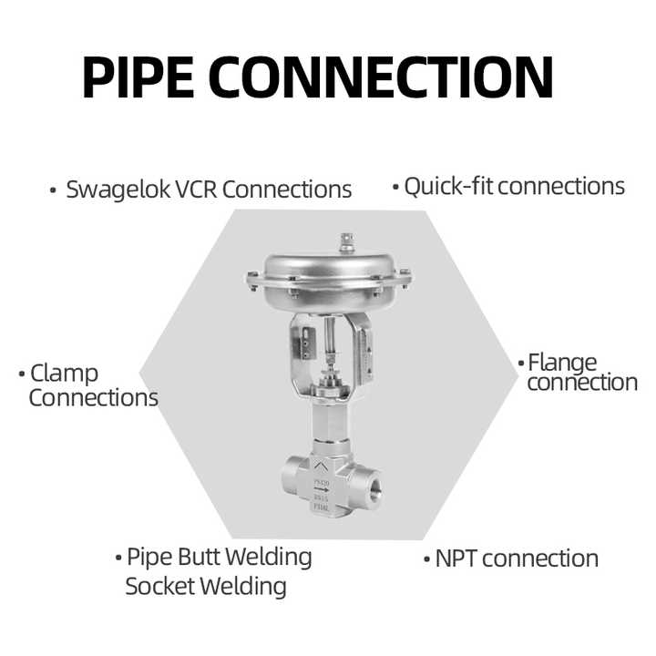 Compact Hydrogen Flow Control Valve Automotive Fuel Cell Application 0002mm Precision Low Power Consumption Factory Supply